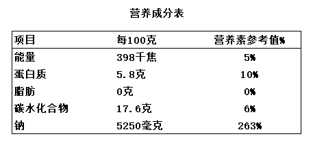 剁椒魚頭調(diào)味汁營(yíng)養(yǎng)成分表.png